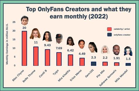 top onlyfans creators 2023|17 Highest Paid OnlyFans in 2023 (+Their Net Worth)